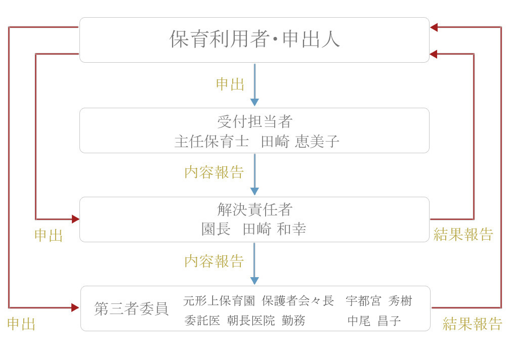長崎 琴海 社会福祉法人 琴北保育会 尾戸保育園